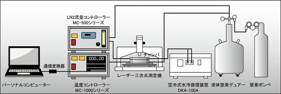 三次元測定用チャンバ構成図